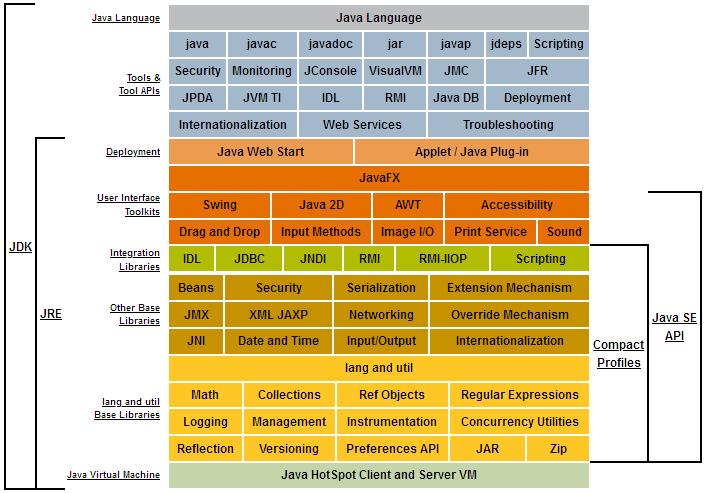 Architecture Java 8